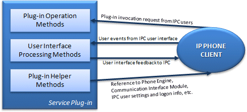 interaction_service_plugin_and_ipc