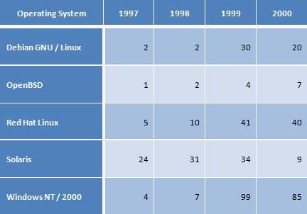 vulnerability_database_statistics