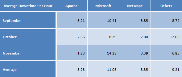 website_uptime_analysis_syscontrol